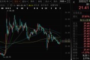 开封300327，筹划控制权变更，停牌