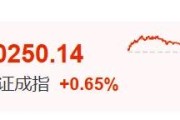 开封暴涨60%！这里迈入技术性牛市→