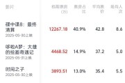 开封2025端午档电影票房破3亿