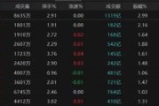 开封热点轮动加快！沪指冲击3400点未果，原因为何？