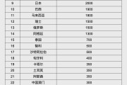 开封人民币大消息！中国土耳其双边本币互换协议续签