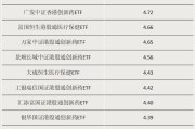 开封多只涨超55%！这类ETF“火”了