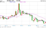 开封人民币兑美元中间价报7.1886，下调17点