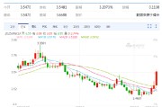 开封以色列空袭伊朗事件影响速览：多国表态 金融市场避险模式重现！