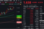 开封节后王者归来！银行低位反弹54%！个股仍深陷破净，公募增仓潮涌