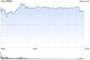 开封一天内财富缩水340亿美元 马斯克先向特朗普低头
