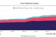 开封稳定币发行方Circle估值或达69亿美元 IPO融资额超预期