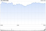 开封花旗将标普500指数目标位上调至6300点 相比追涨更倾向于逢低买入