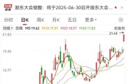开封刚刚，集体大涨！机构预测业绩高增长名单出炉