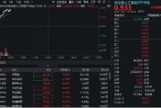 开封算力硬件股集体走强，新易盛涨6%创阶段新高，创业板人工智能ETF放量拉升逾2%！英伟达重回全球市值榜首