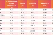 开封医药行业爆发！如何借基躺赢？10只医药主题基金3年超基准56%！（名单）