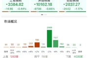 开封ETF日报：AI相关的板块回调，近期科技重估叙事也有所降温