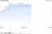 开封连连数字盘中一度涨超78% 香港稳定币条例正式成为法例