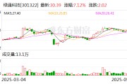 开封绿通科技拟收购大摩半导体不低于51%股权