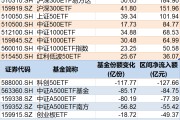 开封调整就是机会！年内超700亿资金借道ETF进场扫货，这些板块最被看好（附名单）