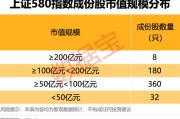 开封上交所重磅，“沪市小盘”指数上新！机构高比例持股名单曝光