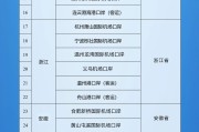 开封新增印尼 中国240小时过境免签政策适用国家扩展至55国