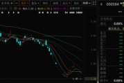 开封000584，退市！下个月正式摘牌！