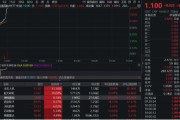 开封无人机爆发！通用航空ETF华宝（159231）直线爆拉2.33%冲击3连阳