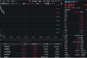 开封印尼考虑采购我国歼-10战斗机，中航成飞盘中冲涨10%！国防军工ETF（512810）摸高1%