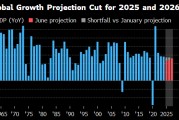 开封世界银行将2025年全球经济增长预期下调至2.3%