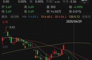 开封人人乐6月13日进入退市整理期，去年营收降49%、关闭45家门店