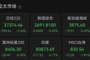开封亚太市场全线下跌，港股调整，连连数字大涨超60%