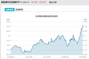 开封见证历史！激增80%，这一产品狂飙，规模突破3100亿元！