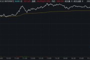开封继Circle后，加密货币交易所Gemini也提交IPO文件计划上市