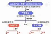 开封【民生调查局】有投资者被套数百万元 永坤黄金怎么了？