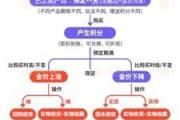 开封浙江永坤黄金暴雷 投资者：媳妇马上要和我离婚了