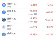 开封周二热门中概股涨跌不一 台积电涨2.64%，理想汽车跌3.57%