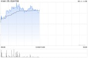 开封津上机床中国盘中涨超5% 机床有望受益机器人行业发展