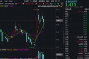 开封主题概念大爆发，金融科技ETF单月跑赢大盘！“信创+AI+出海”有望驱动板块增长