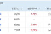 开封危机延续4月份募集的贝莱德债基遭冷遇无奈延期