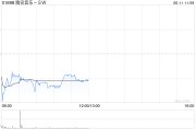 开封中金：维持腾讯音乐-SW“跑赢行业”评级 目标价80港元
