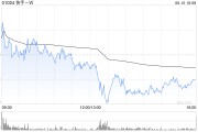 开封东方证券：维持快手-W“买入”评级 目标价74.58港元