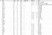 开封下课！光大证券副总裁