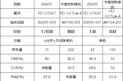 开封泽璟制药ZG005两项研究入选口头报告 单药二线治疗宫颈癌数据优于卡度尼利单抗 | 2025ASCO