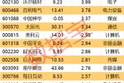 开封605099，最强“苏超”概念股提示风险！一周主力撤离多只产业龙头