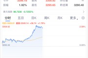 开封黄金，暴涨！