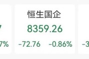 开封突发“深V”！一股更狂飙近80%