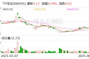 开封*ST宝实拟置出轴承业务资产，置入电投新能源100%股权