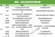 开封牟一凌离职民生！国联民生最全高管分工出炉