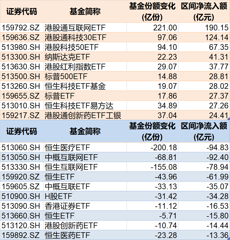 调(💦)整就是机会！年内超700亿资金借道ETF进场扫货，这些板块最被看好（附名单）
