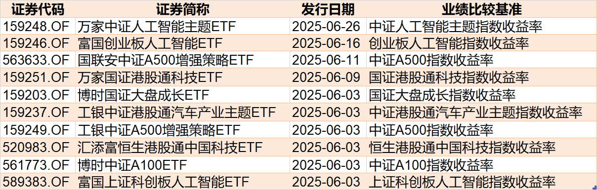 调整就是机会！年内超700亿资(📤)金借道ETF进场扫货，这些板块最被看好（附名单）