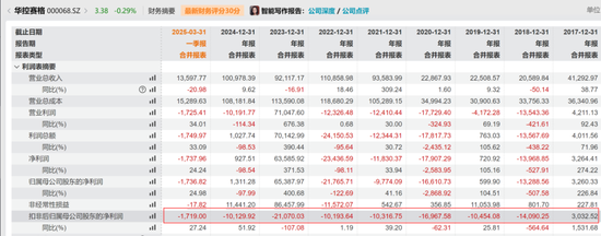 华控赛格董事长(🐿)、董(🖇)秘、副总经理三高管同日辞职