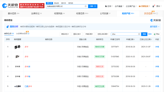 白象多半桶方便面的“多半”是商标，官方(🤐)：情况属实，但产品本身没有问题