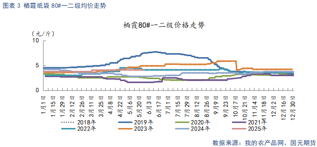 【苹果】现货市场供需双弱 关注套袋定产数(👼)据