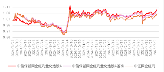 投红利，为什么要选国企？(🐜)